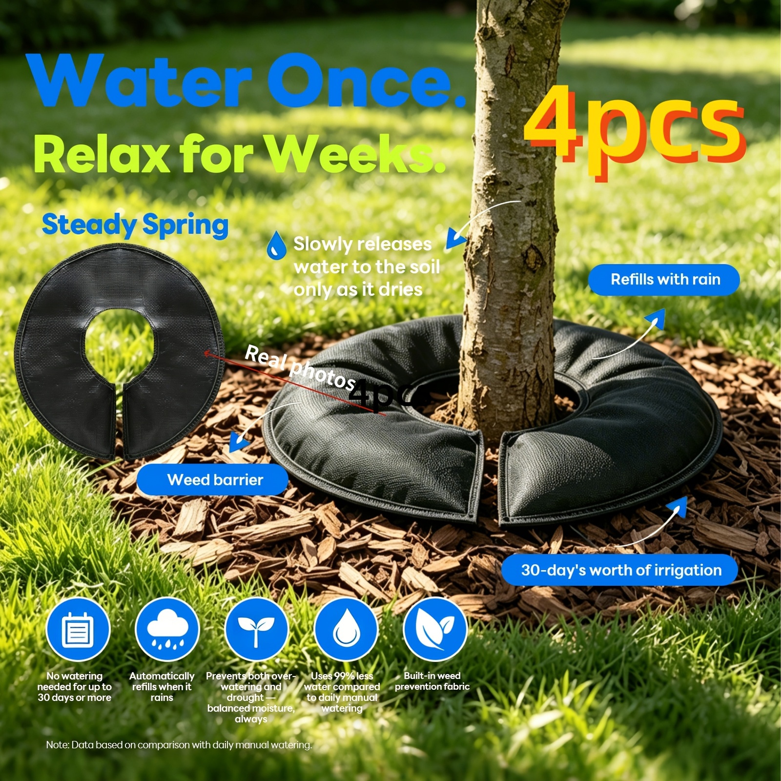 Tapete de Irrigação Inteligente para Árvores 1/4 pçs - Saco de Gotejamento de Liberação Lenta. Diâmetro Externo 30/40cm, Diâmetro Interno 7cm. Sistema Automático de Coleta de Água da Chuva e Irrigação de Árvores - Barreira de Ervas Daninhas e Cobertura de Solo para Uso Pesado. Adequado para Tomates